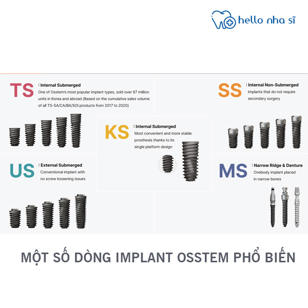 Các dòng sản phẩm chính của Implant Osstem